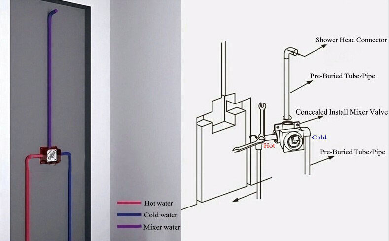 3-outlets-mixer-control-valve-brass